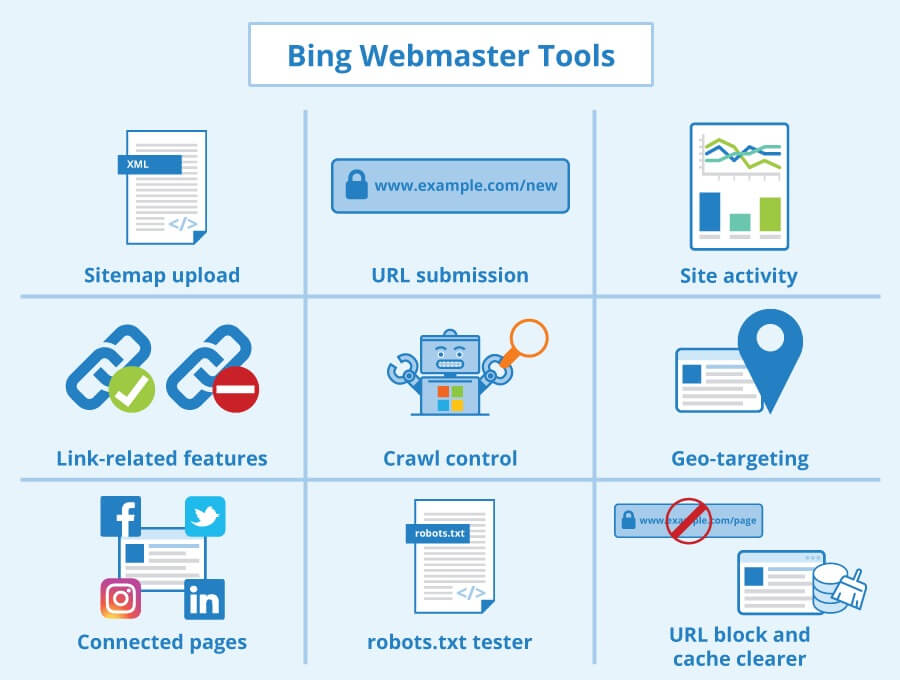 Tìm lỗi trong trang web