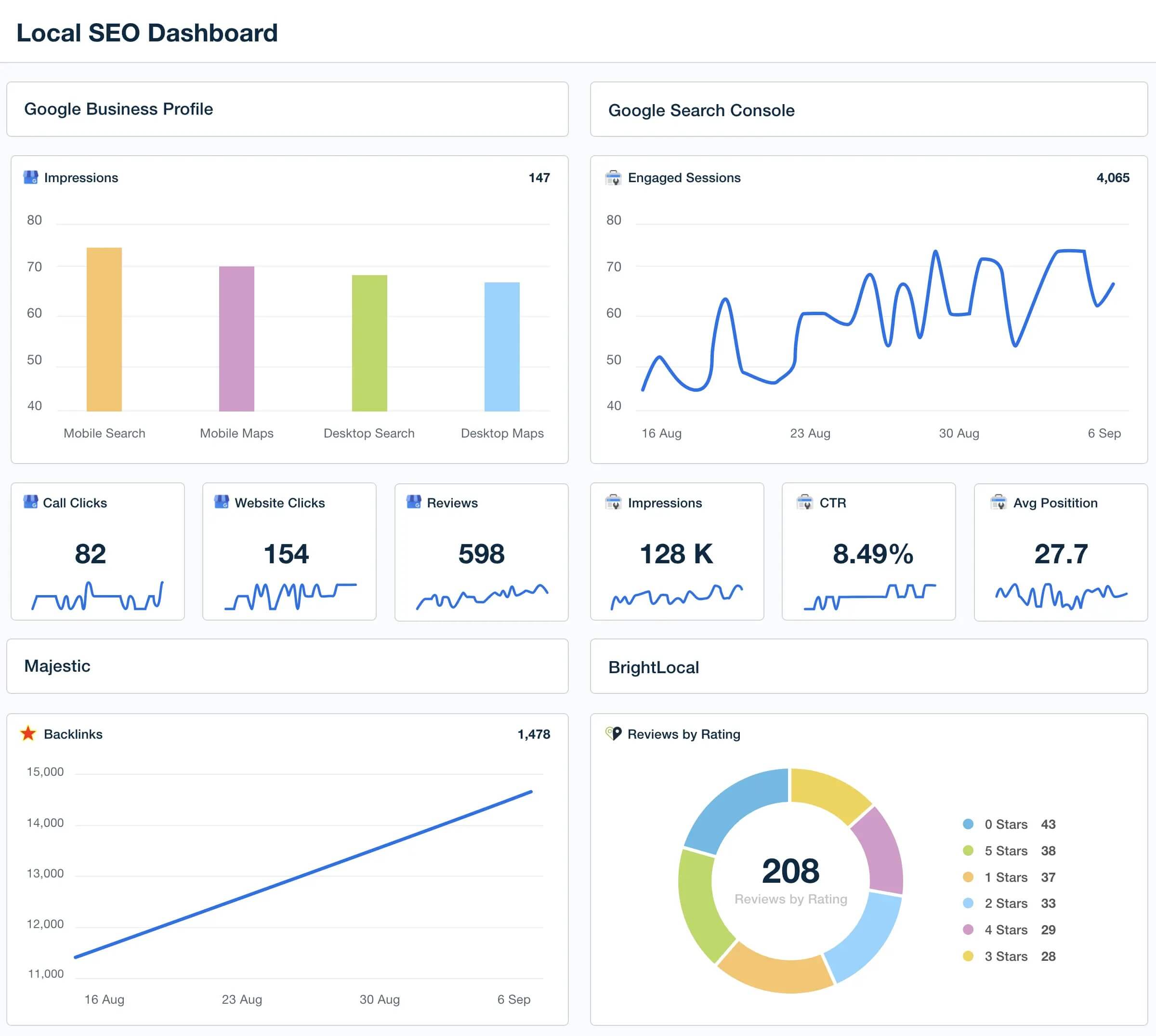 Trang chủ Google My Business hiển thị thông tin doanh nghiệp