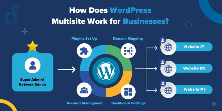 Khám Phá WordPress Multisite: Định Nghĩa và Ứng Dụng